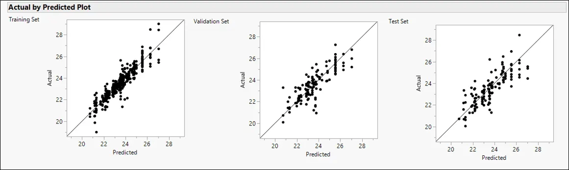 decision-tree2