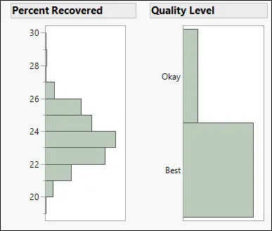 predictive-modeling