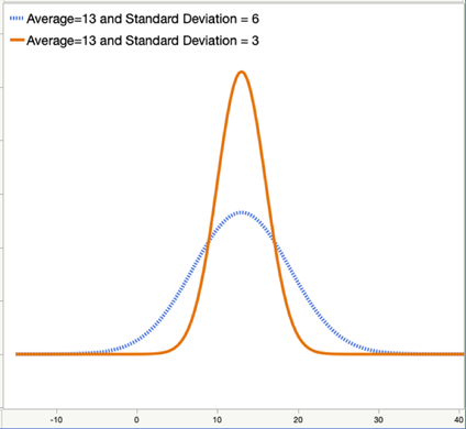 standard-deviation